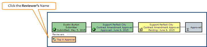 Reviewer's Name - Comments
