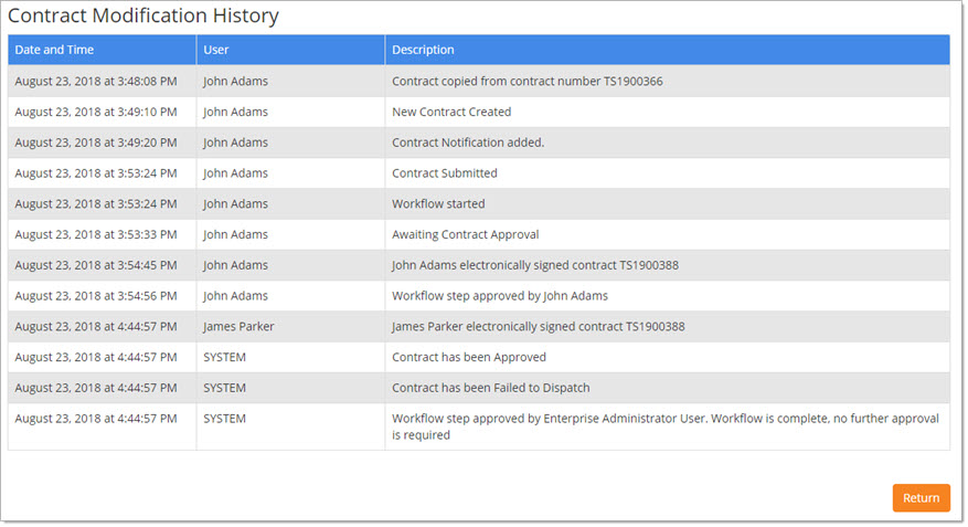 Contract Modification History