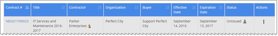 Current Contract Detail