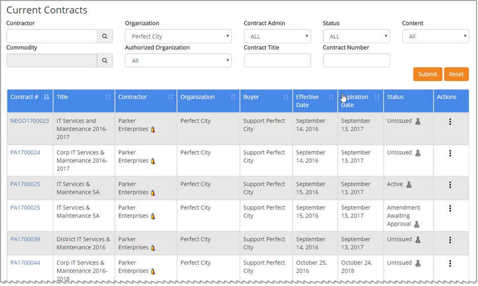 Current Contracts