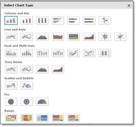 Chart View