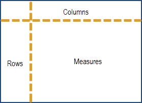 Crosstab layout