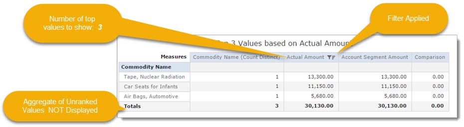 Aggregate Not Applied