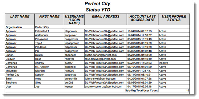 Person Data Export Report.pdf Other Reports