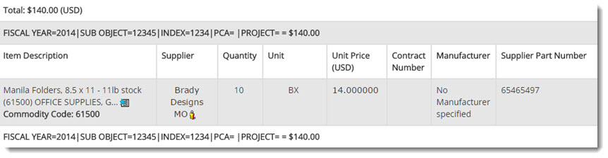 Line Item Details