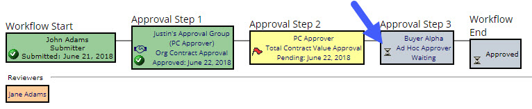 Approver Added After