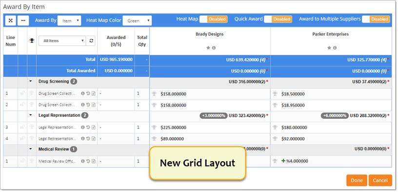 Award by Item Grid Method