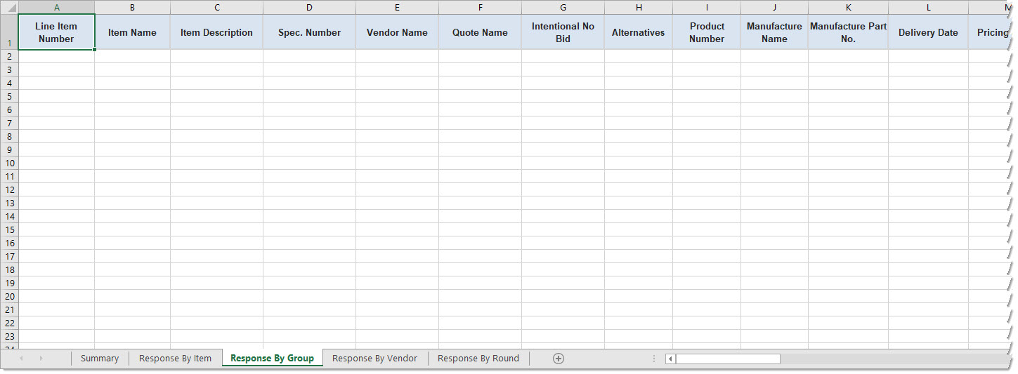 Response by Group