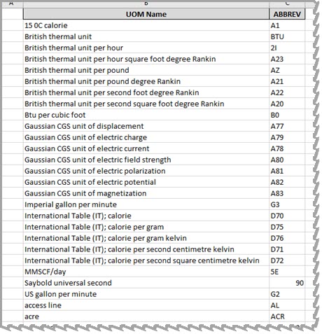 Unit of Measure